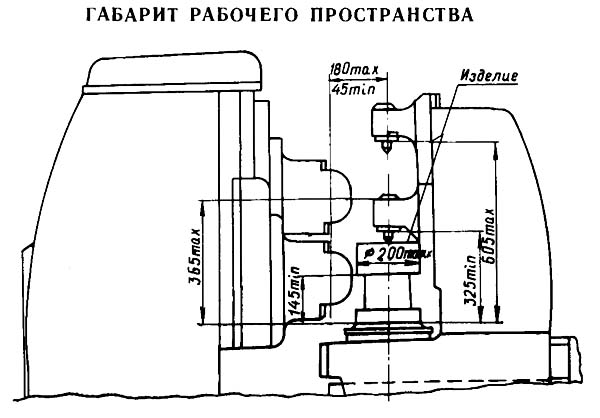 5К310 Верстат зубофрезерный. Габарити робочого простору
